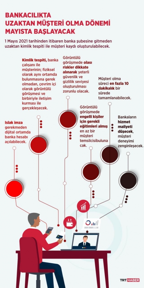 Grafik: Şeyma Özkaynak / TRT Haber